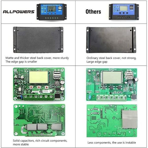 20A Solar Charge Controller Intelligent Solpanel Controller med USB Port Display 12V/24V——