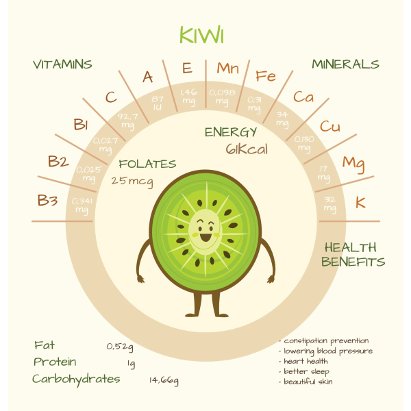 Kiwi-skreller - Skrell all frukt eller myk grønnsak enkelt og raskt Mango og Kimi Corer, Kiwi Fruit Spoon Kjøkkenverktøy_Grønn