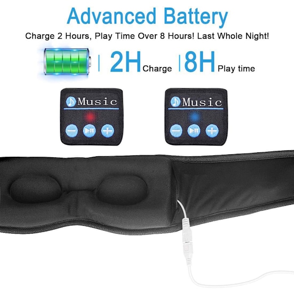 Bluetooth Søvnmaske - 200% Lysblokering, 3D Dyb Øjenmaske med Bluetooth 5.4 Hovedtelefoner, 15 timers Afspilning, Perfekt til Rejser, Lure og Skifteholdsarbejde