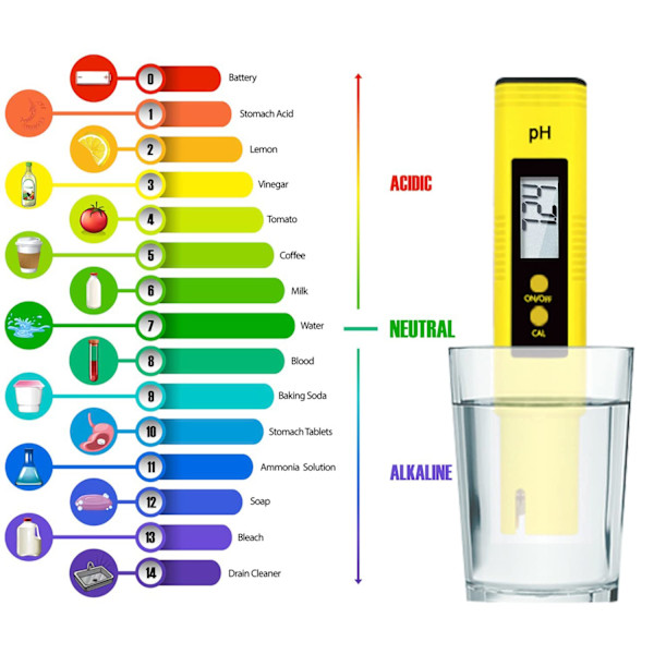 1-pack pH-mätare och TDS-mätare, testpenna med hög precision, idealisk test av vattenrenhet för dricksvatten, akvarium, hydroponik
