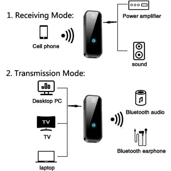 5.0 Bluetooth Audio Receiver, Mini Wireless Car Bluetooth Aux Ada