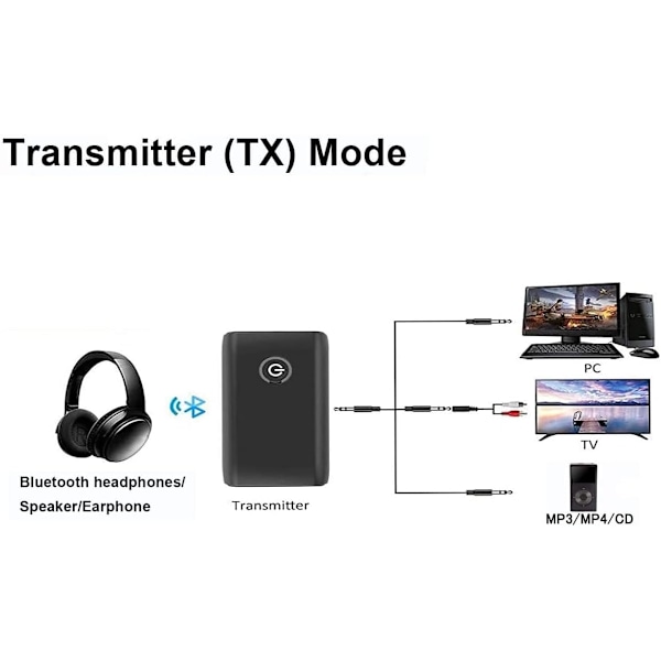 Bluetooth 5.0 Adapter Transmitter, Trådløs bærbar 2 i 1 Bluetooth Transmitter og modtager, Stereo 3,5 mm Jack Bluetooth Audio Adapter, Til hovedtelefoner