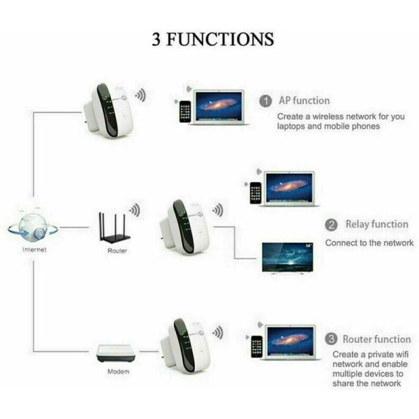 WiFi-förstärkare Repeater Trådlös Signalförstärkare WiFi Extender 300M WLAN