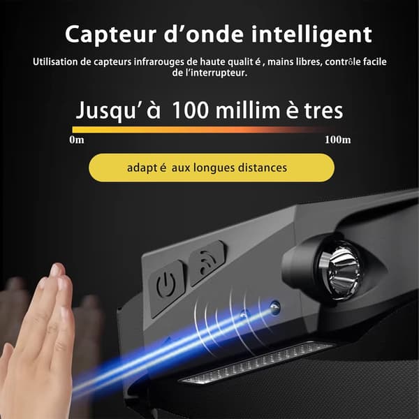 Hodelykt, super kraftig LED-hodelykt 4 lysmoduser, vanntett og lett justerbar lommelykt, LED-hodelykt med USB-kabel, egnet for