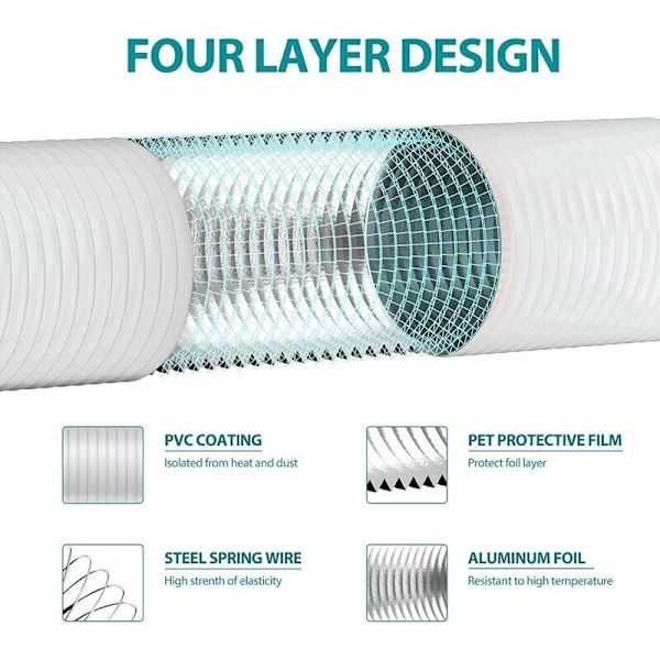 150 mm Fleksibel PVC Aluminium Udstødningsslange 6 m Lang - Ventilationsrør til Luftudsuger, Klimaanlæg, Tørretumbler (ø150 mm x 6 m, Hvid)