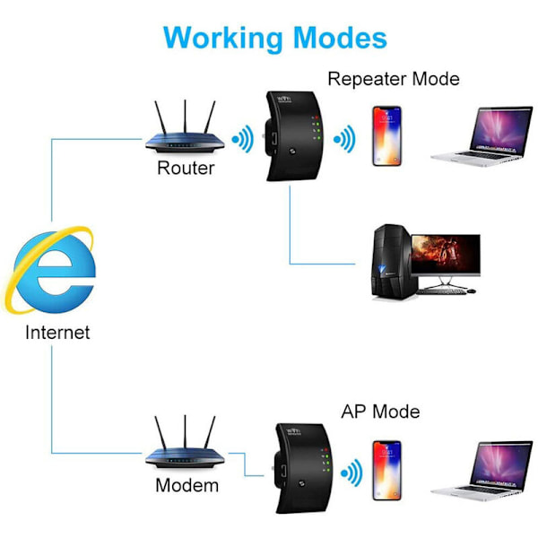 WiFi-repeater, kraftfull WiFi-förstärkare, WiFi-förlängare N300, WiFi Signal Booster, 1 Ethernet-port, täcker upp till 200㎡, enkel att installera, kompatibel med