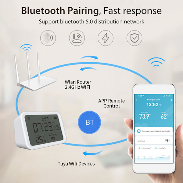 Tuya - Detektion av temperatur och luftfuktighet, WiFi, 4 i 1 smart sensor, väckarklocka