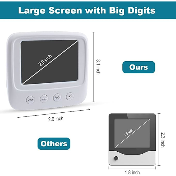 Digitalt hygrometer Indendørs termometer Rumtermometer og fugtighedsmåler med temperaturfugtighedsovervågning, baggrundsbelysning, ur ℃/℉-funktion