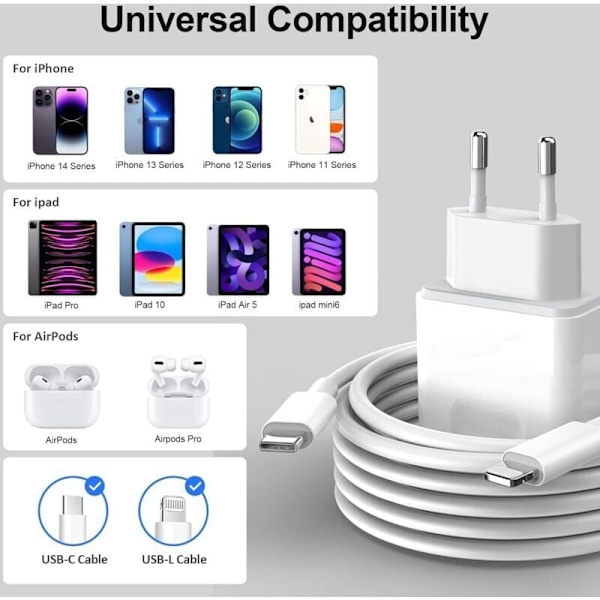 USB C Lader, 20W Hurtigladeplugg, Egnet for iPhone 16/16 Pro/16 Pro Max/16 Plus/15/14/13/12/11/SE 2020/X/XS, Pad Pro, Airpods, Galaxy, Pixel,