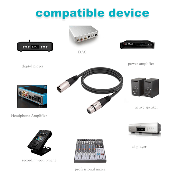 XLR-mikrofonkabel for høyttalere eller PA-systemer, PVC-kappe, svart (10 m)