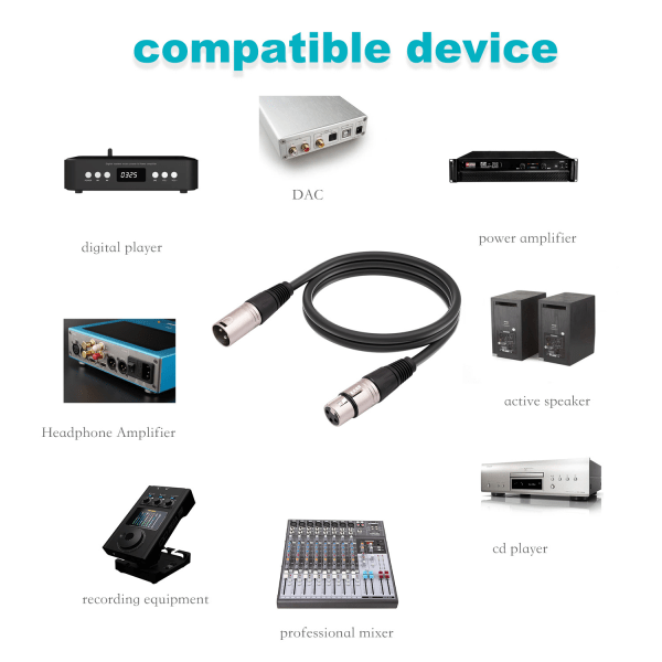 XLR-mikrofonkabel til højttalere eller PA-systemer, PVC-kappe, sort (1 meter)