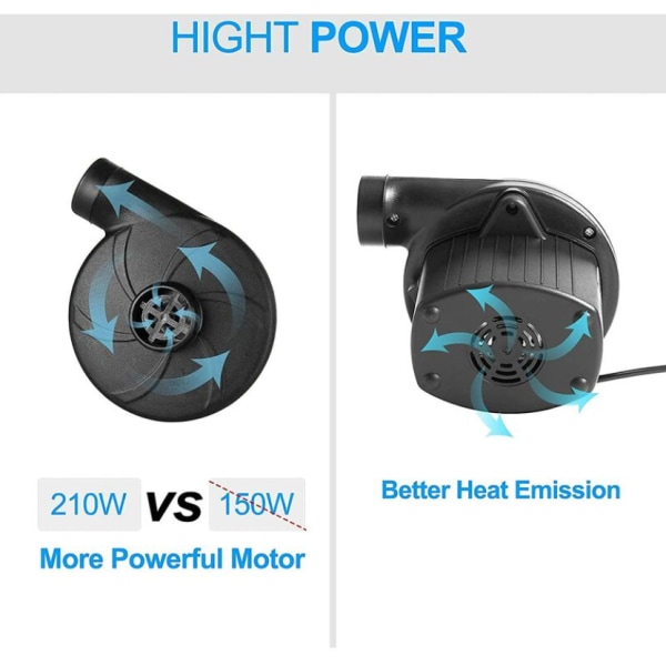 Elektrisk luftpumpe - 220W 2 i 1 elektrisk oppblåsbar og deflator med 3 avtakbare dyser for oppblåsbar madrass, pute, seng, båt, ring