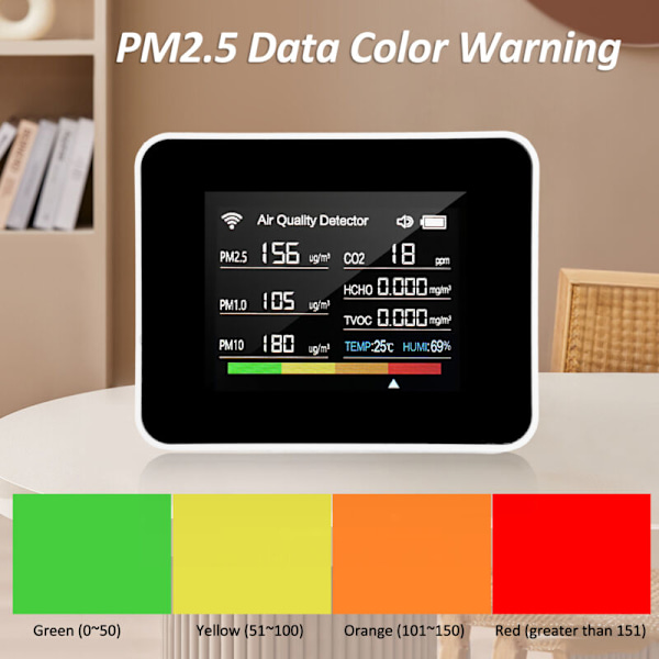 Tuya WiFi Luftkvalitetsmätare 13-i-1 Inomhusluftkvalitetsmonitor detekterar Co₂ HCHO TVOC PM2.5 PM1.0 PM10 Luftfuktighet och Temperatur Temperaturlarm MIDIE