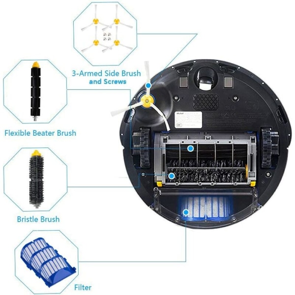 Replacement accessory emergency brushes kit for iRobot Roomba series 600 610 614 620 625 630 635 640 645 650 655 660 665 670 671 680 690 691 Replace