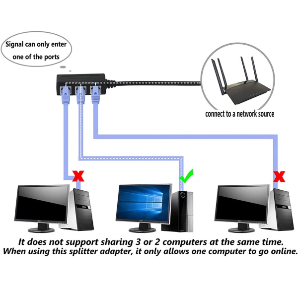 RJ45 Ethernet-jakokaapeli, Ethernet LAN -verkon laajennuskaapelin sovitin RJ45-urosjakaja 3 naarasliittimellä Super Cat5 Ethernet -ohjaimelle