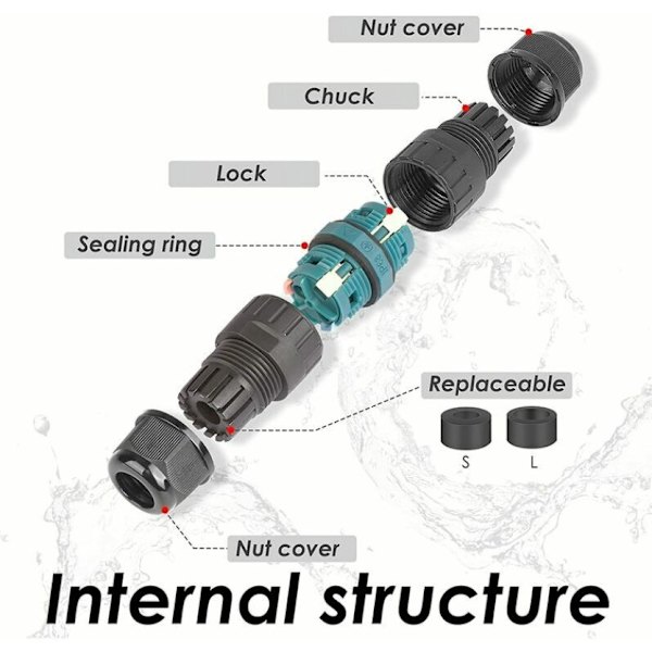 IP68-vesitiivis sähköliitin - 3-johtimen kaapeliliitäntä, ulkotilan vesitiivis liitäntälaatikko, vesitiivis dominoliitäntälaatikko kaapeleille Ø 5 - 12 mm
