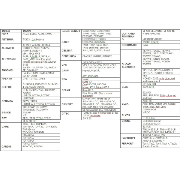 433,92 MHz Signal Kopi AZ Fjernbetjening Universal Fjernbetjening - Ideel til Port, Garage, Alarm og Lys i Én Fjernbetjening