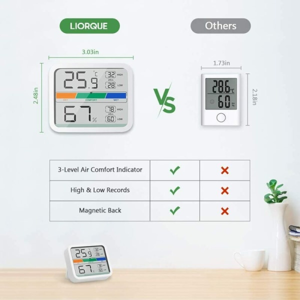 Digitalt termometer-hygrometer, romtemperatur hygrometer med magnet, for minimum / maksimal registrering av romklimaanlegg, med batteri, whi