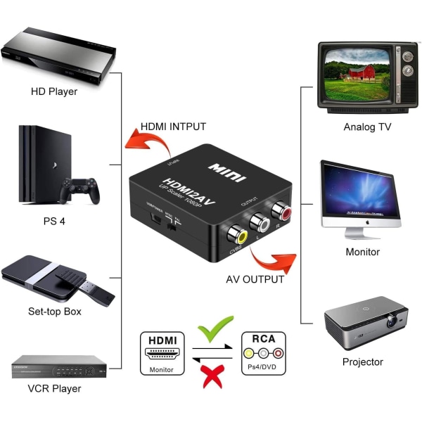 HDMI-AV-sovitin, HDMI-3RCA-komposiitti-CVBS-videoäänenmuunnin, tukee PAL/NTSC:tä USB-kaapelilla, yhteensopiva PC/kannettavan/Xbox/PS4/PS3/TV/DVD-laitteen kanssa