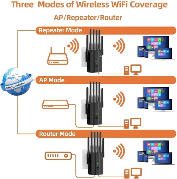 2025 WiFi Extender - 6 Antenner AC300, 2 LAN-porte, 1-Tryks Opsætning m/ Ethernet
