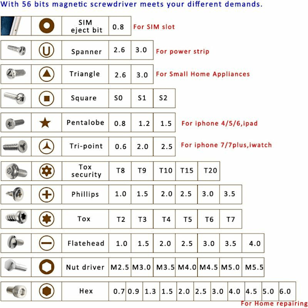 56 magneettisen kärjen sarja magneettisella työkalusarjalla kaikille elektronisille laitteille, magneettinen ruuvimeisselisarja matkapuhelimille jne. (60 in 1) New Silk Roadilta [Cl