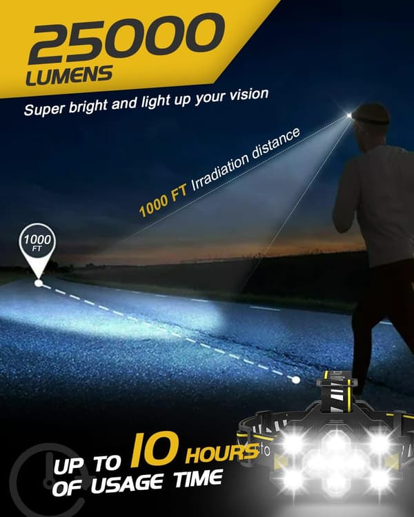 Lumen Hodelykt - 11-LED med bevegelseskontroll & 24 moduser | Vanntett utendørslys