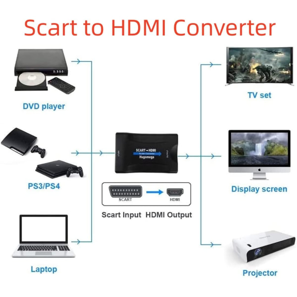 Scart til Hdmi Scart til HDMI Konverter Scart til Hdmi Adapter Scart til Hdmi Lyd Video Støtte HD 720p/1080p for Proiettore Monitor HDTV STB VHS Xbox