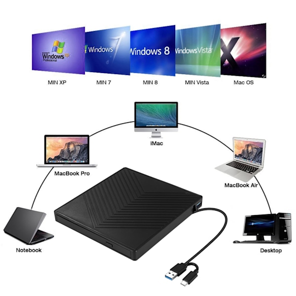 USB 3.0/Type-c ulkoinen CD/DVD-asema