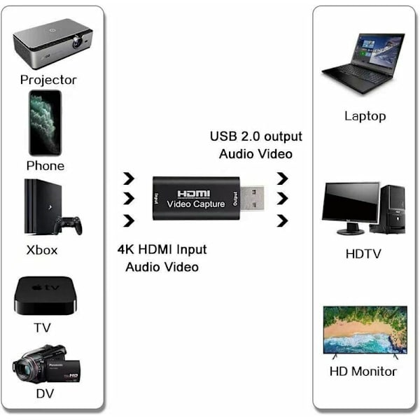 Ääni- ja videokaappauskortti, 1080p HDMI-USB-sovitin, kannettava Plug  Play -kaappauskortti suoratoistoon, videotallennukseen tai suoraan lähetykseen