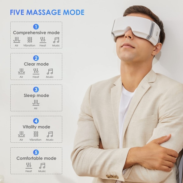 Migränögonmassageapparat, USB C, present till mamma och pappa