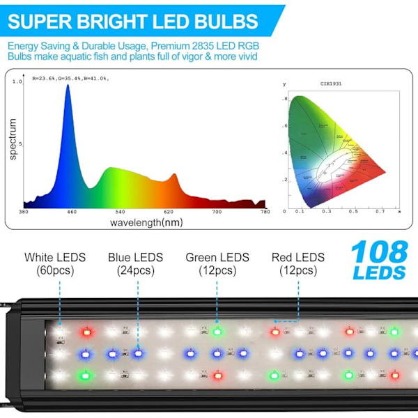 Akvariebelysning, Full Spectrum Akvarie LED Strip Lys med Controller, 10 Justerbare Lysstyrkeniveauer, 6/10/12 Timers Justerbar Timer.