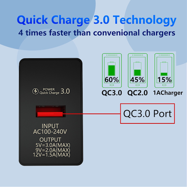 3A QC3.0 Enports USB Mobiltelefon Snabbladdare - EU Svart