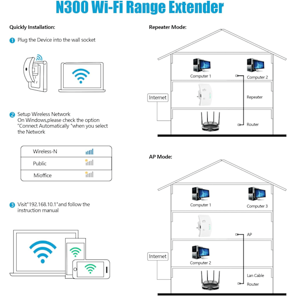 WiFi booster, 300 Mbit/s/2,4 GHz, til alle WiFi-routere