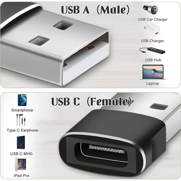 USB C-hun til USB-han-adapter, hurtig opladning og dataoverførsel, adapter til iPhone 12/13