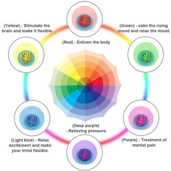 Digitaalinen opiskelijakello pojille ja tytöille, 7 väriä vaihtava, kevyt lastenhuoneen yöpöydän kello, sisälämpötila, kosketusohjaus, torkkutoiminto raskaille nukkujille