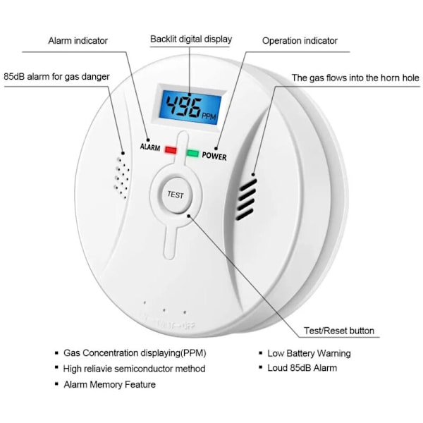 Häkävaroitin LCD-näytöllä, CO-ilmaisin, voimakas 85 dB hälytys, häkävaroitin häkäanturilla, paristokäyttöinen, 4,5 x 1,5 tuumaa