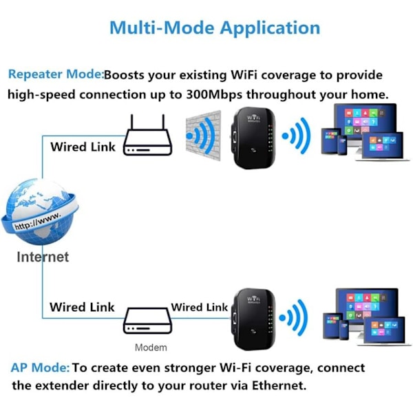 (11,5cmx10,5cmx5cm, Sort) Kraftig WiFi repeater WiFi forstærker 2,4g WiFi repeater med WPS Extender WiFi Funktion med Ethernet Port nem at installere