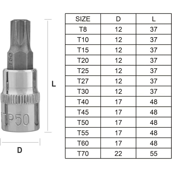 13-osainen Torx-hylsysarja T8 - T70 Kromivanadiiniterästä Naaraspuoliset ruuvimeisselin kärjet 1/4\" 3/8\" ja 1/2\" säilytyslaatikolla
