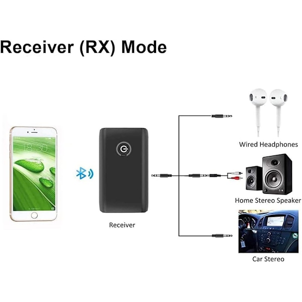 Bluetooth 5.0 Adapter Transmitter, Trådløs bærbar 2 i 1 Bluetooth Transmitter og modtager, Stereo 3,5 mm Jack Bluetooth Audio Adapter, Til hovedtelefoner