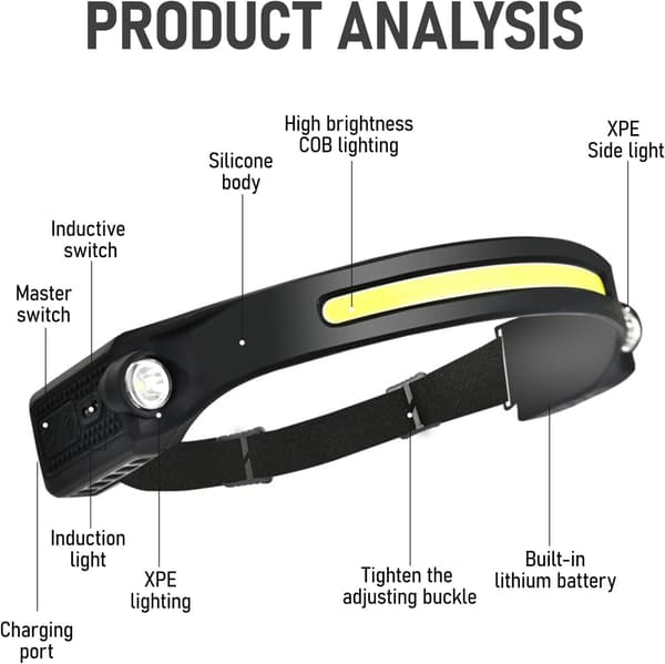 USB Oppladbar COB Hodelykt - 230° Flomlys med Bevegelsessensor | IPX4 Vanntett for Camping, Arbeid