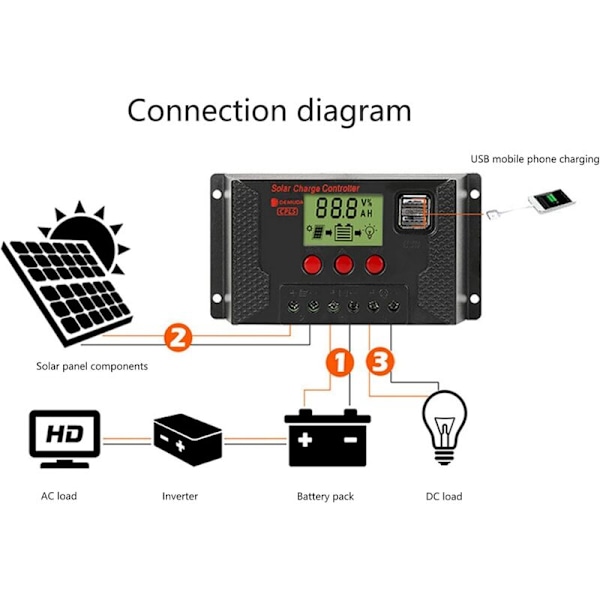 30A Solpanel Controller, 12V 24V Intelligent Batteriregulator, Solpanel Regulator med Justerbart LCD Display, Dobbelt USB Port
