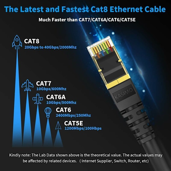 Cat 8 Ethernet -kaapeli, Internet-kaapeli kullatuilla RJ45-liittimillä, nopea verkko 40 Gigabit/s - 2000 MHz - 2m musta