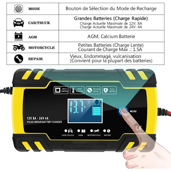 12V/24V 8A Smart Batterioplader, 3-Trins Batterioplader, Automatisk Vedligeholder & Reparationsfunktion til Bil, Motorcykel, Lastbil, AGM, Gel, Våd, SLA (6-150AH)
