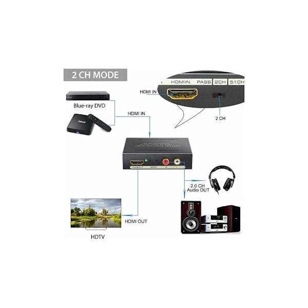 4K HDMI lydkonverter - Ekstraher digital lyd til analog - SPDIF/TOSLINK RCA V/H - Høydefinisjons videoadapter for Blu-Ray DVD Xbox One og Plus