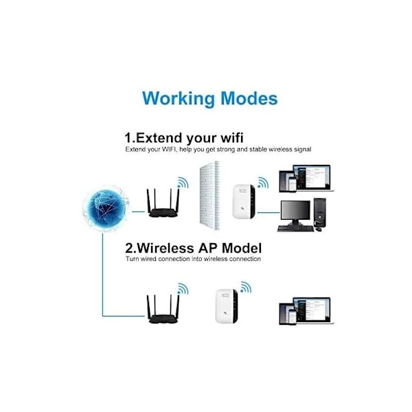 Kraftfull WiFi Repeater 300Mbps Kraftfull WiFi Förstärkare 2.4GHz WiFi Räckviddsförlängare WiFi Repeater Trådlös Extender med Ethernet Port, WiFi Extender WiF