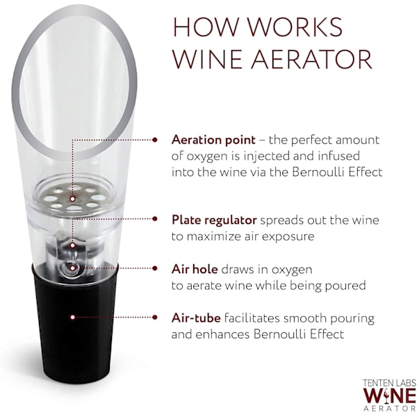 Premium 2-Aerator Vindekander Tude