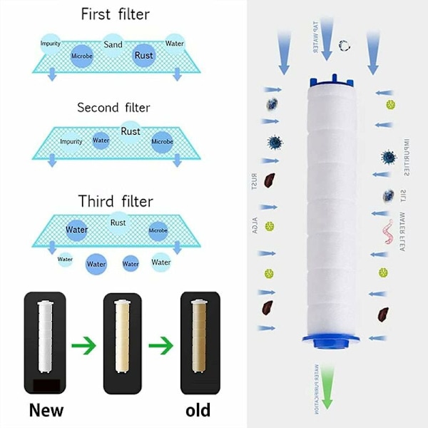 Høytrykks dusjhode Helice 360 ​​° dusjhode vannbesparende med filter og bryter (gull)