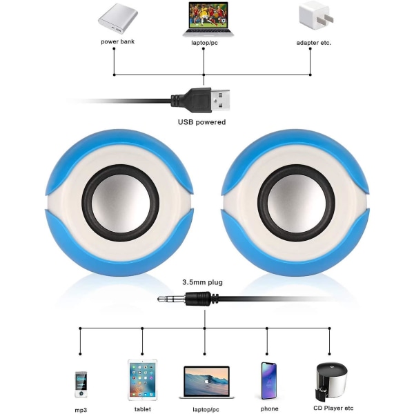 Usb-datorhögtalare, små högtalare för bärbar dator, stationär dator, netbook, pc, minidrivet stereohögtalarsystem med volymkontroll, ljudkontakt, blå