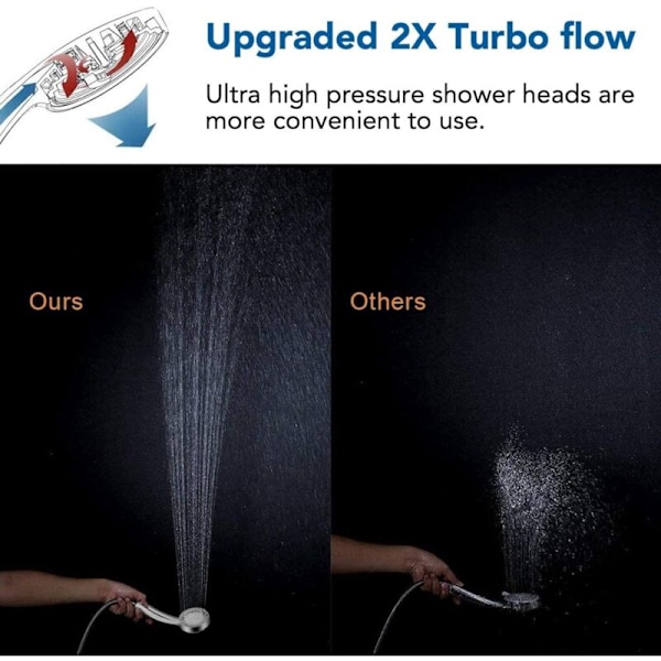 Rainbow Bather LED Duschhuvud med Ljus - Duschhuvuden för Badrum 7 Färgers LED Handhållet Duschhuvud för Nöje