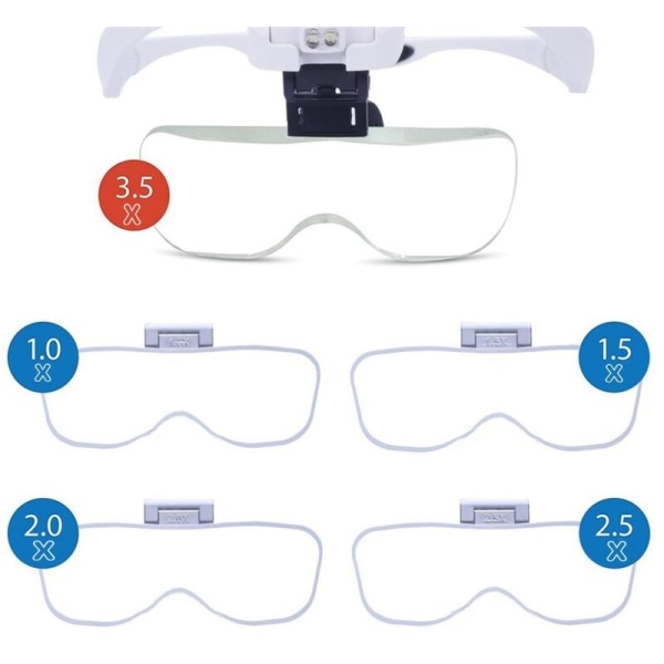 Forstørrelsesglass med 2 LED-lys 5 linser Forstørrelsesglass 1.0X,1.5X,2.0X,2.5X,3.5X for presisjonsarbeid, gullsmed, belysning, brodering, lesing